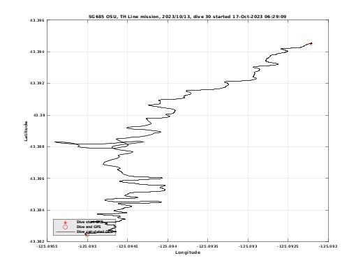 Dive Calculated GPS