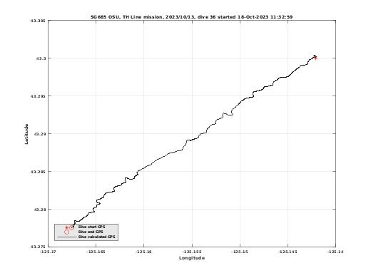 Dive Calculated GPS