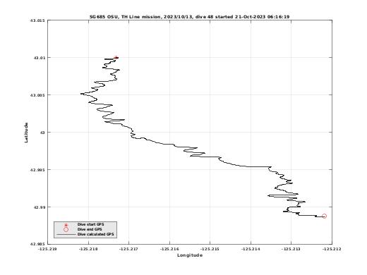 Dive Calculated GPS