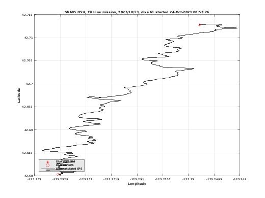 Dive Calculated GPS