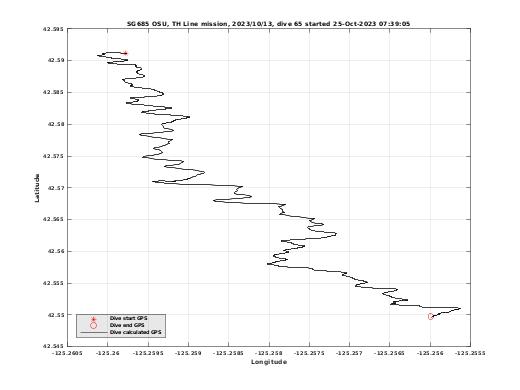 Dive Calculated GPS