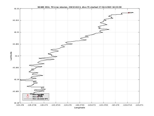 Dive Calculated GPS