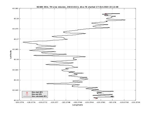 Dive Calculated GPS