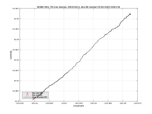 Dive Calculated GPS