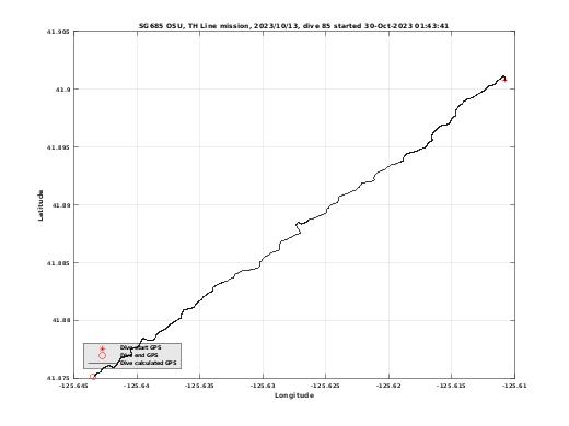 Dive Calculated GPS