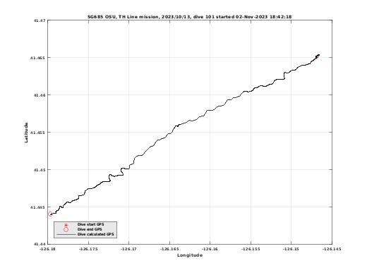 Dive Calculated GPS