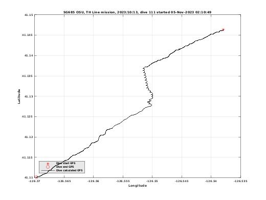 Dive Calculated GPS