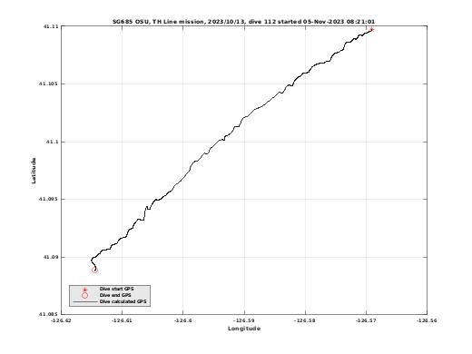 Dive Calculated GPS