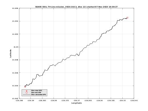 Dive Calculated GPS