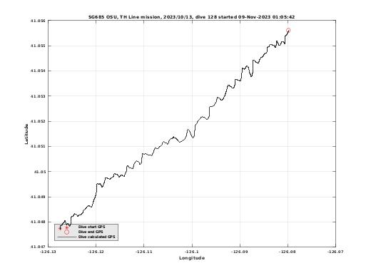 Dive Calculated GPS