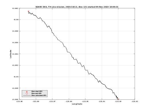 Dive Calculated GPS