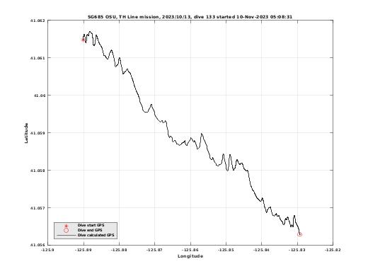 Dive Calculated GPS