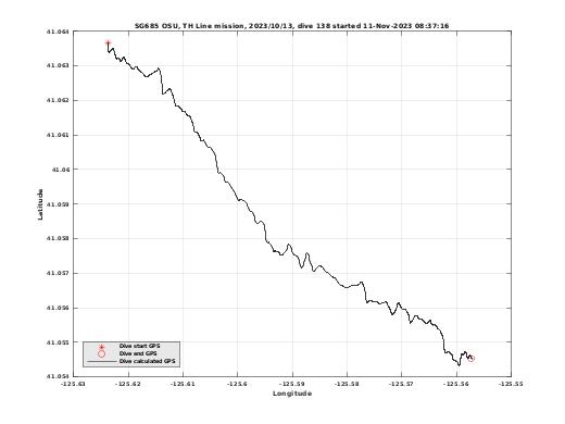 Dive Calculated GPS