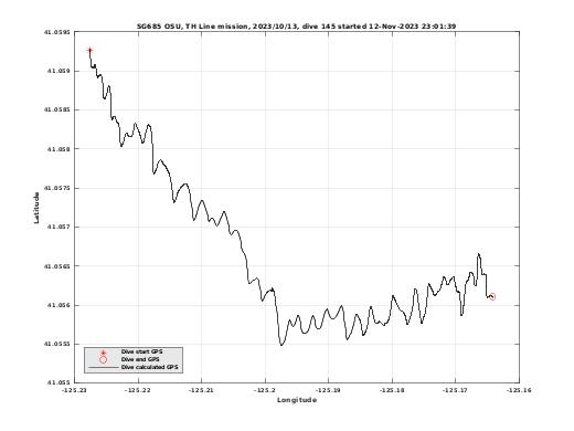 Dive Calculated GPS