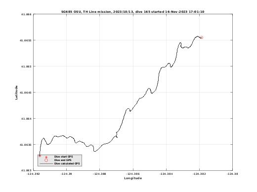 Dive Calculated GPS