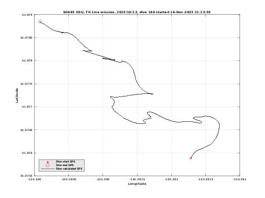 Dive Calculated GPS