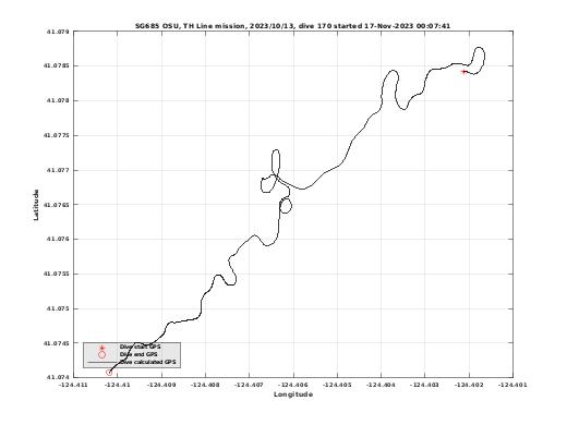 Dive Calculated GPS