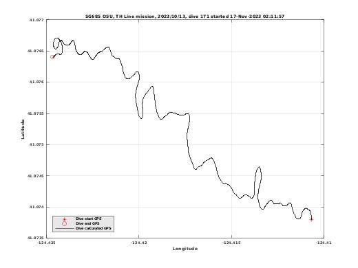 Dive Calculated GPS