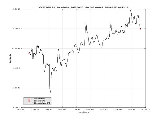 Dive Calculated GPS