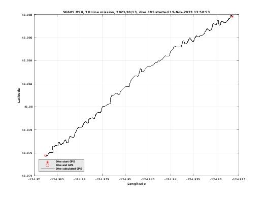 Dive Calculated GPS