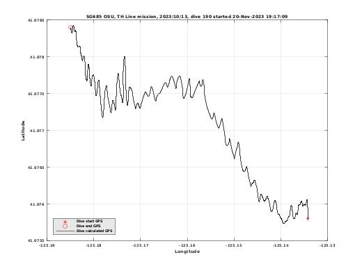 Dive Calculated GPS