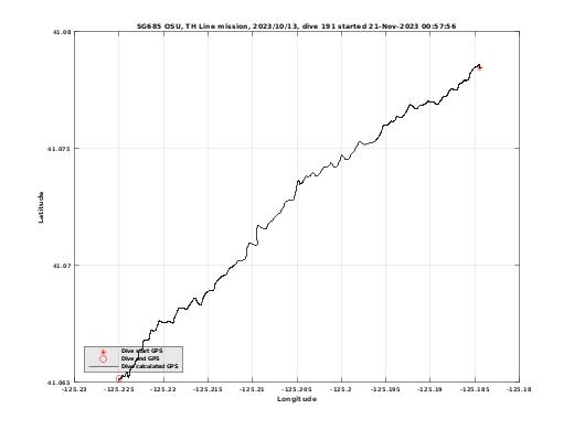 Dive Calculated GPS