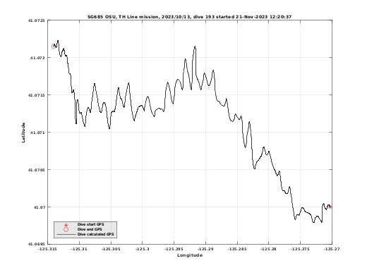 Dive Calculated GPS