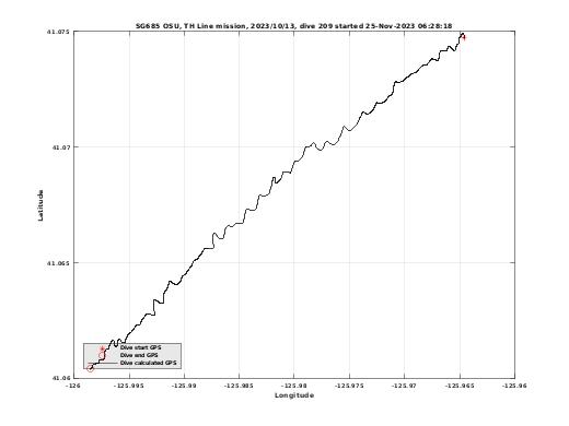 Dive Calculated GPS