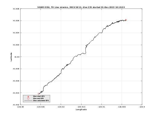 Dive Calculated GPS