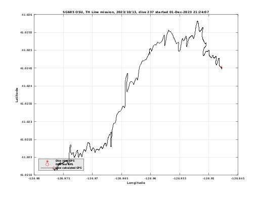 Dive Calculated GPS