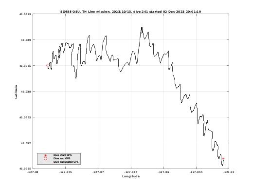 Dive Calculated GPS