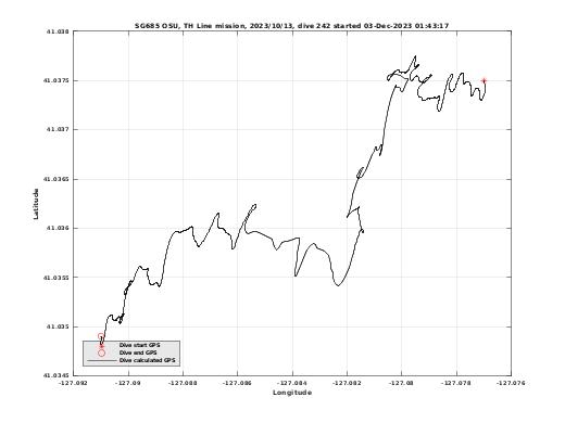 Dive Calculated GPS