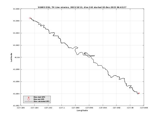 Dive Calculated GPS