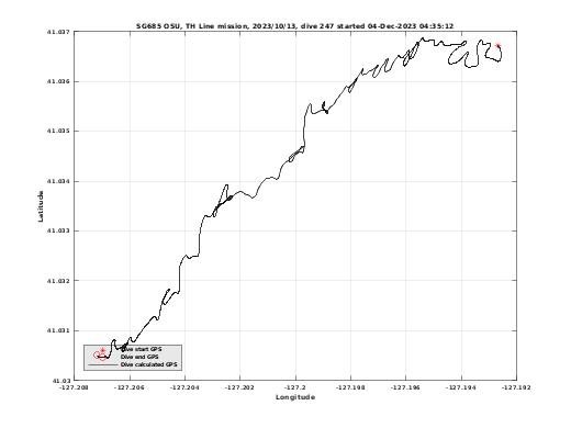 Dive Calculated GPS