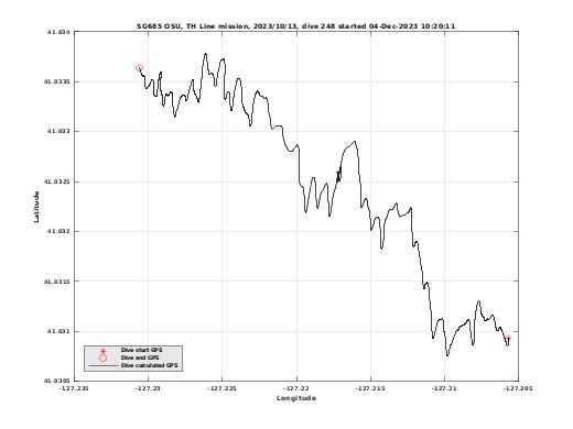 Dive Calculated GPS