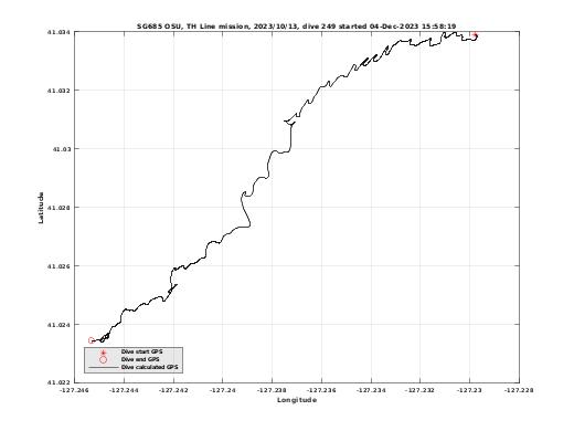 Dive Calculated GPS