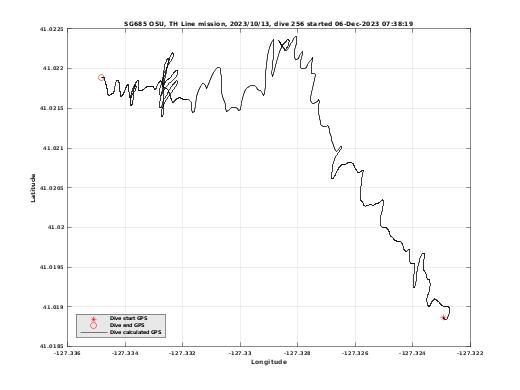 Dive Calculated GPS