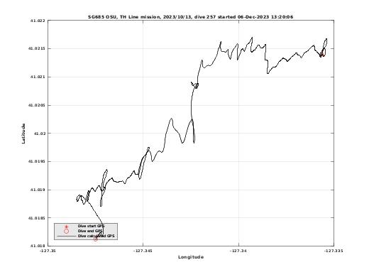 Dive Calculated GPS