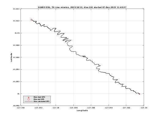 Dive Calculated GPS