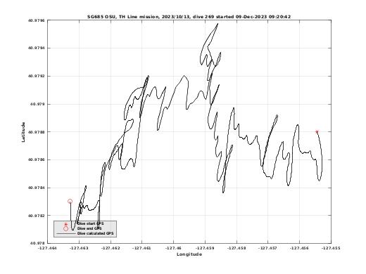 Dive Calculated GPS