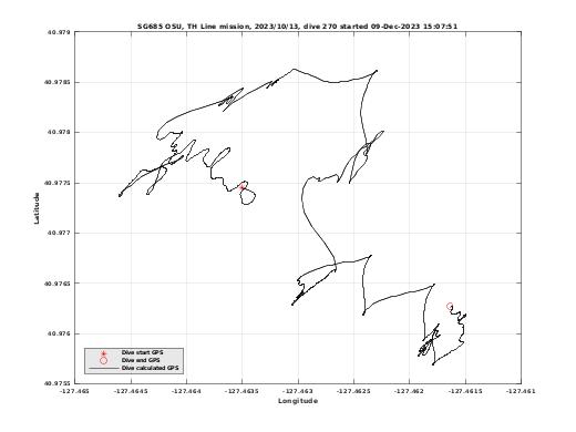 Dive Calculated GPS