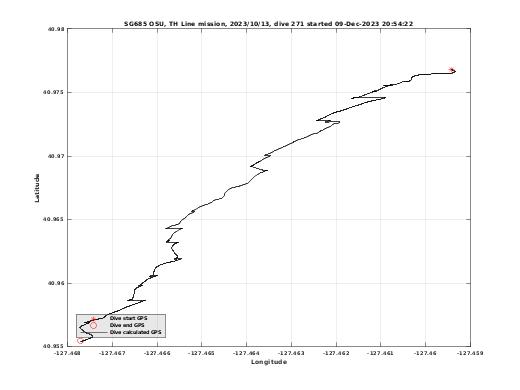 Dive Calculated GPS