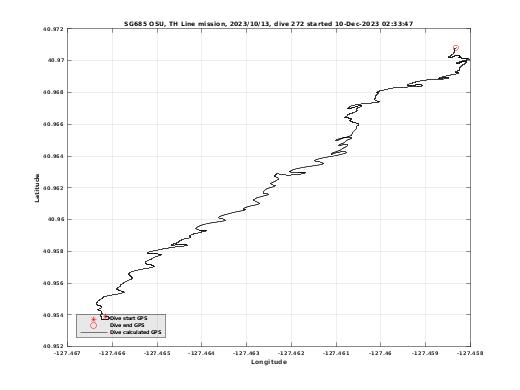 Dive Calculated GPS