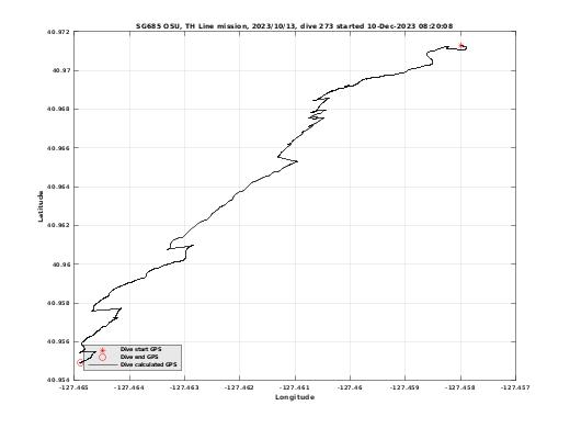 Dive Calculated GPS