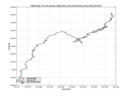 Dive Calculated GPS