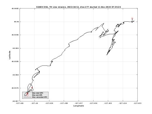 Dive Calculated GPS