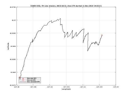 Dive Calculated GPS