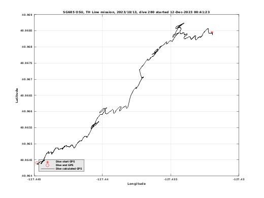 Dive Calculated GPS