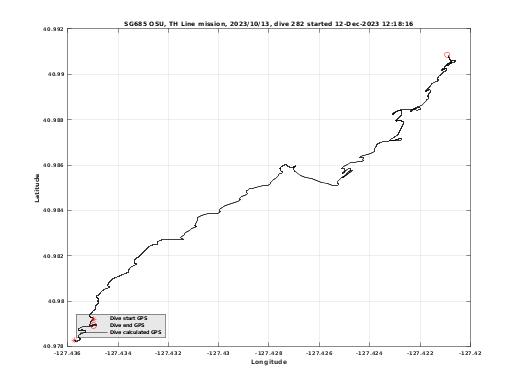 Dive Calculated GPS