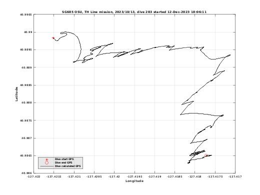 Dive Calculated GPS